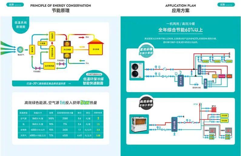how does a heat pump work, Analysis of the working principle of heat pumps in winter (图1)