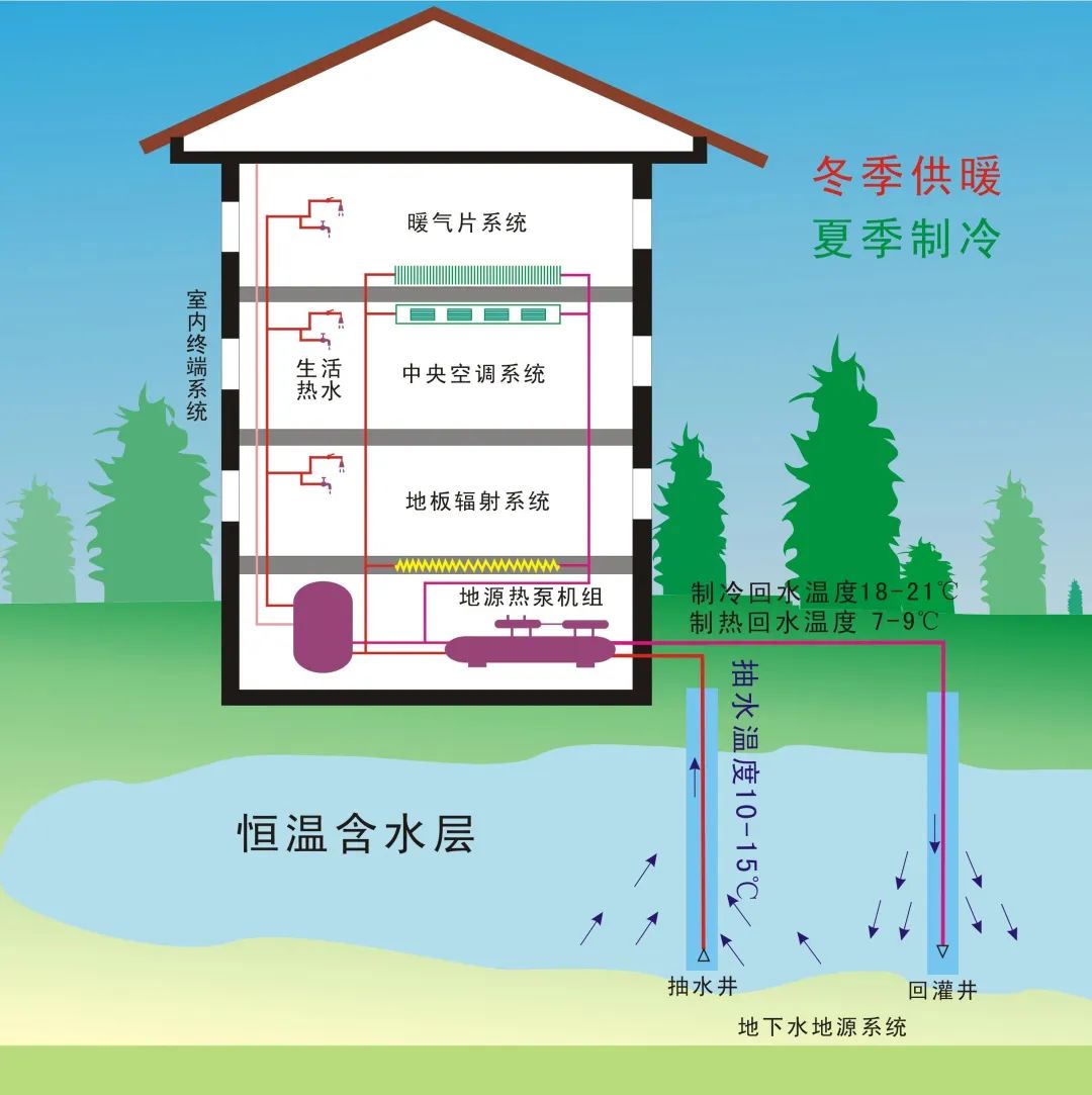 how does a heat pump work, Analysis of the working principle of heat pumps in winter (图2)