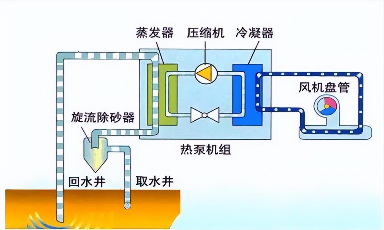 how does a heat pump work, Analysis of the working principle of heat pumps in winter (图6)