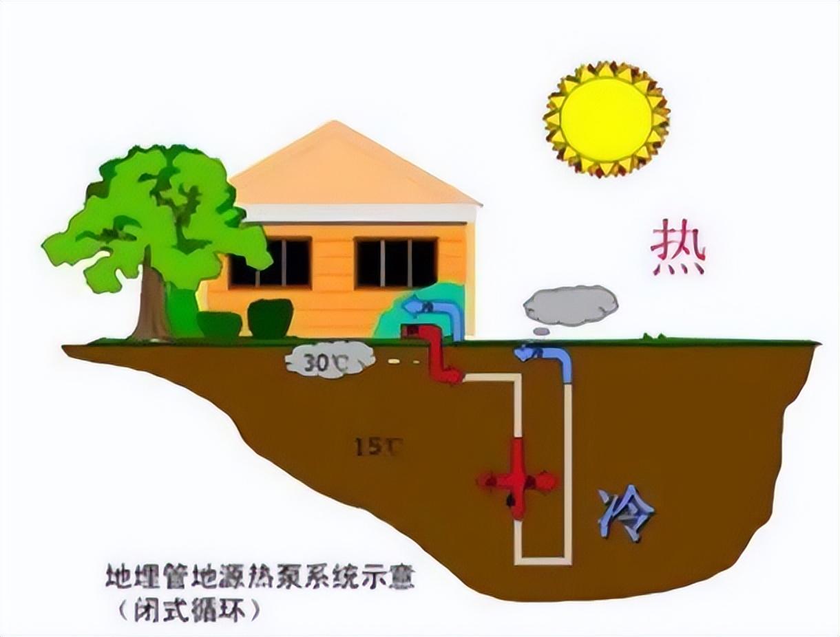 how does a heat pump work, Analysis of the working principle of heat pumps in winter (图5)