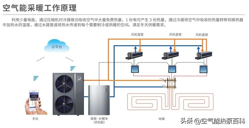 how much does a heat pump cost?What is the average cost of a heat pump system?(图2)