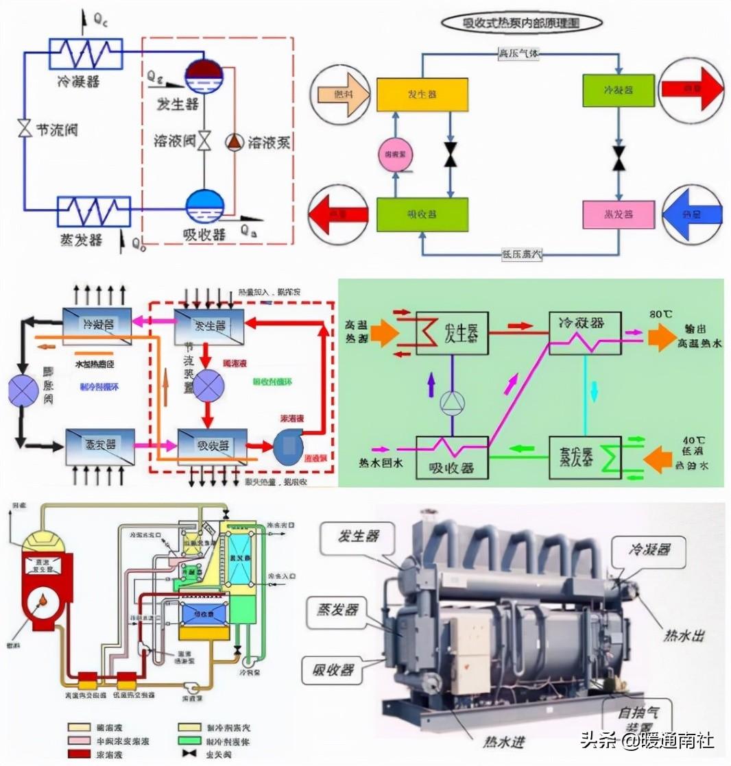 what does a heat pump look like(图1)