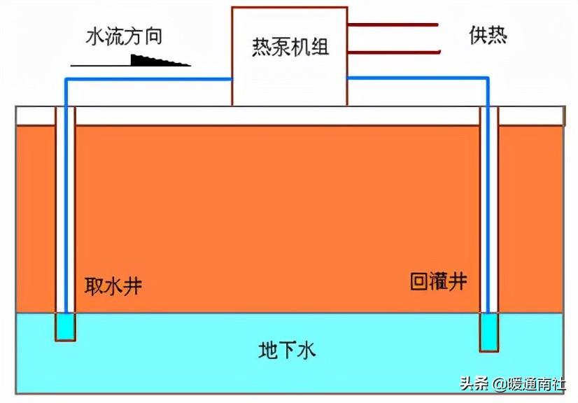 what does a heat pump look like(图7)