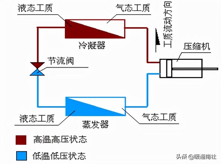 what does a heat pump look like(图6)