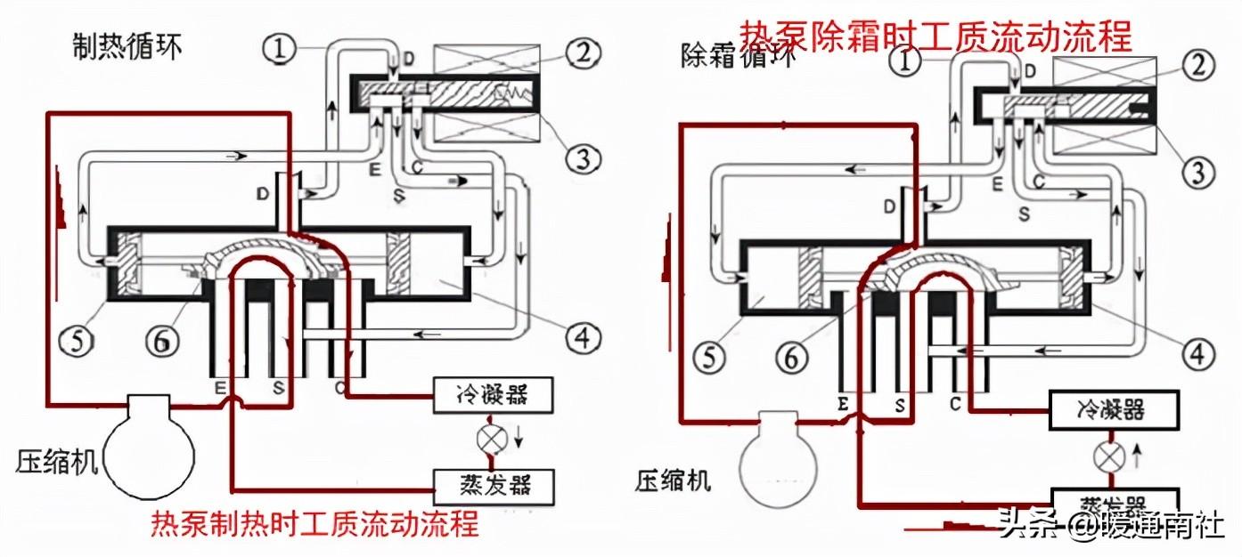 what does a heat pump look like(图38)