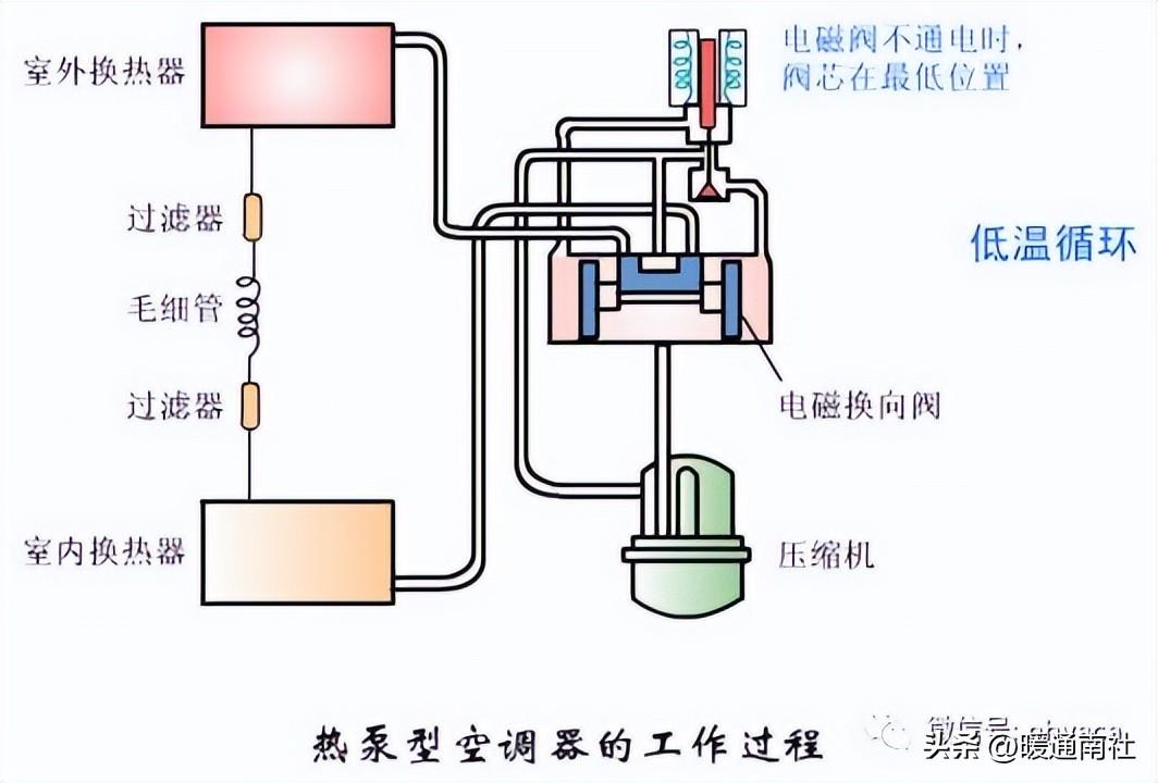 what is a heat pump hvac(图1)