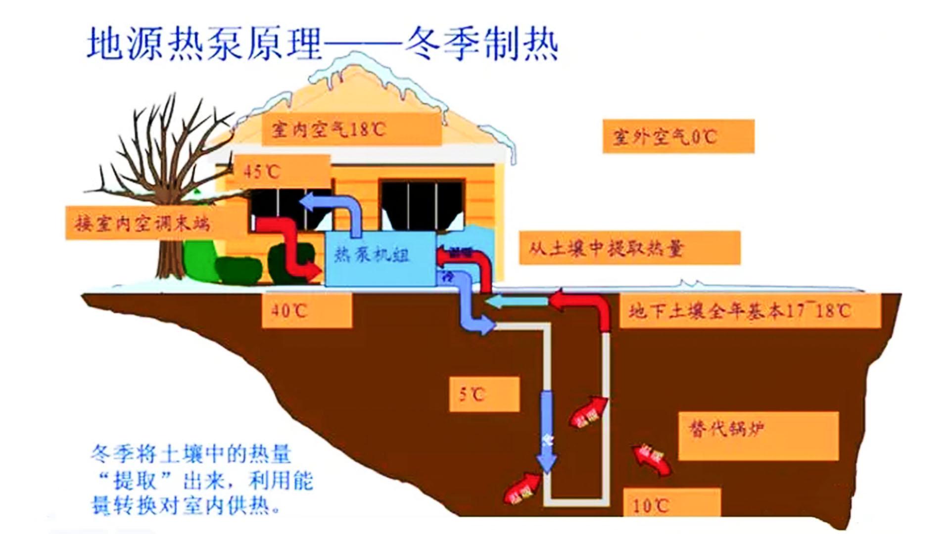 how does a geothermal heat pump work(图1)