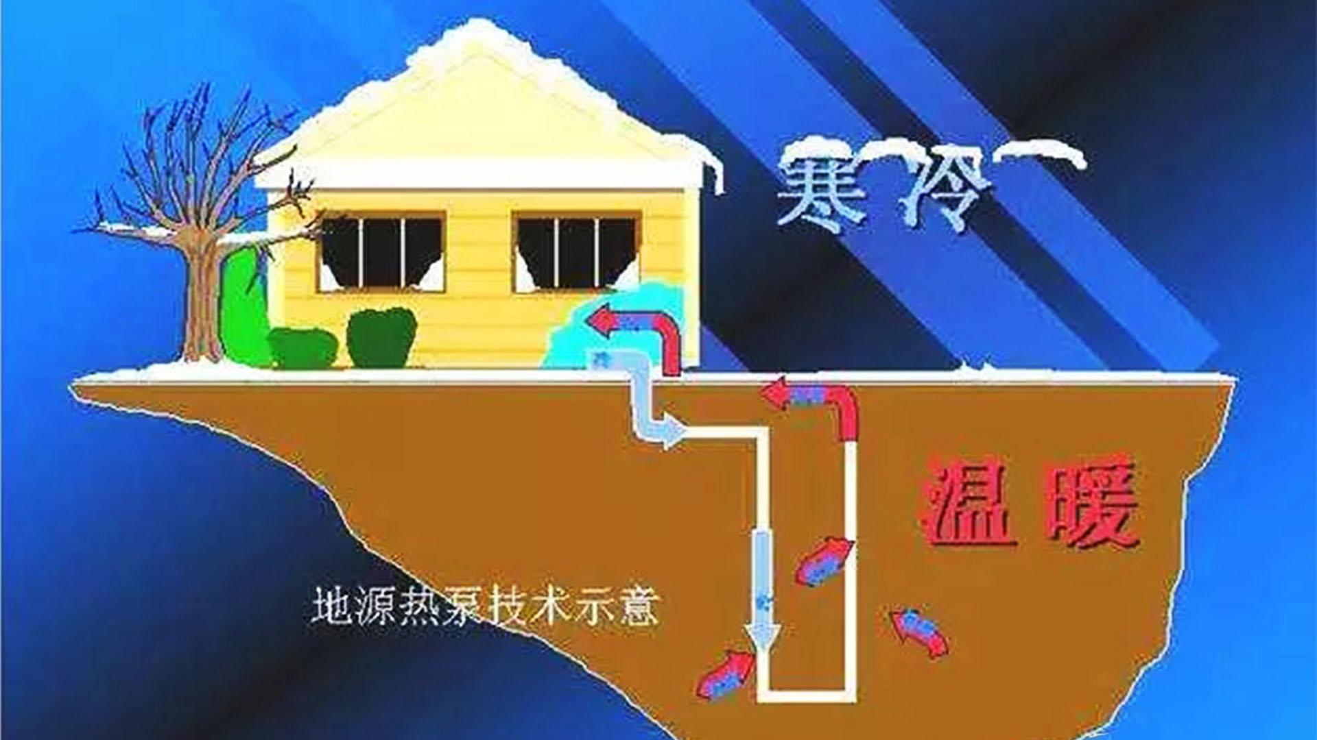 how does a geothermal heat pump work(图2)