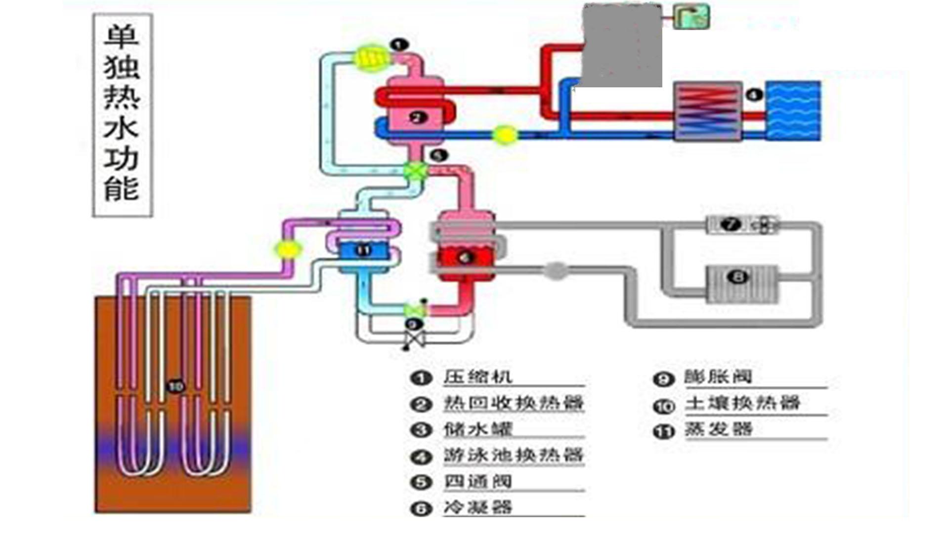 how does a geothermal heat pump work(图5)