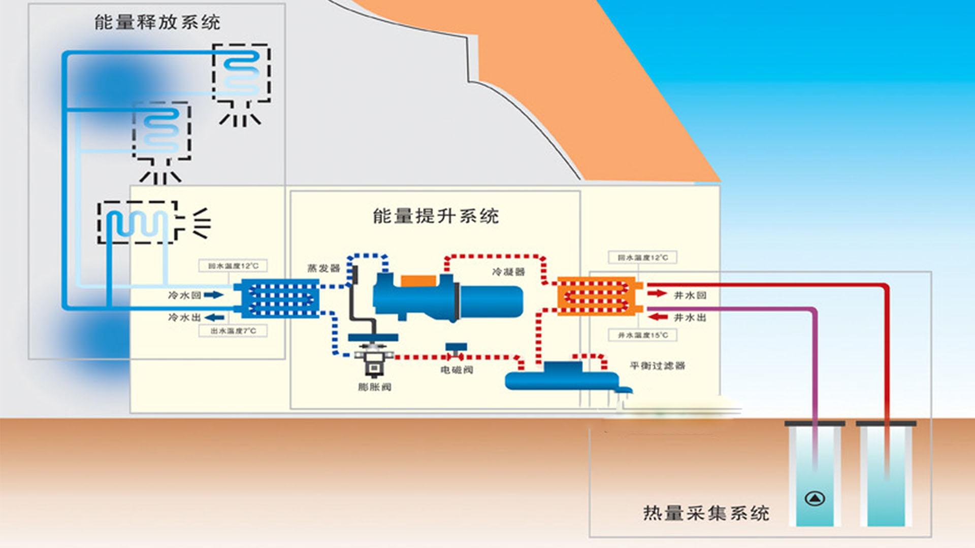 how does a geothermal heat pump work(图4)