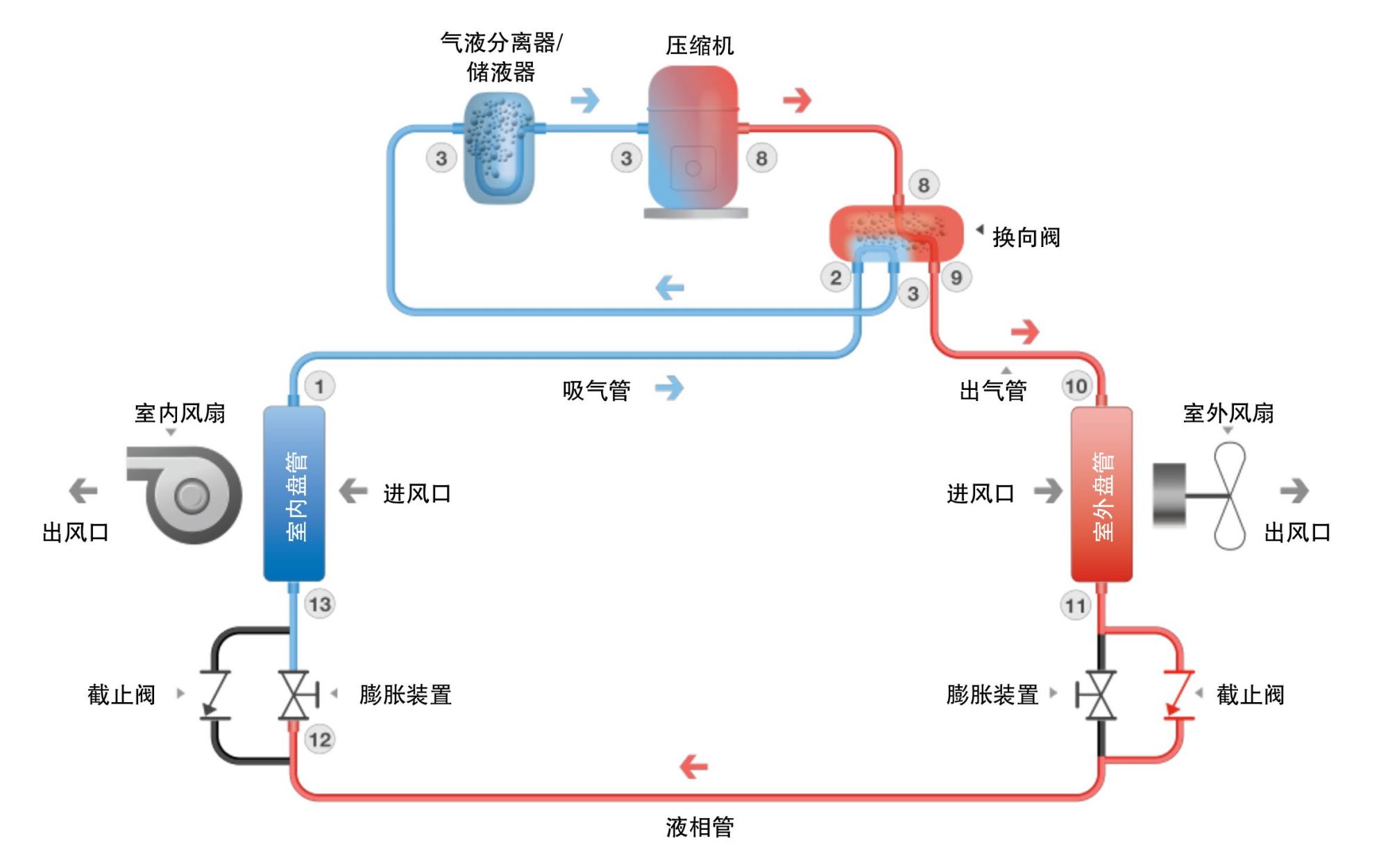 how efficient are heat pumps(图2)